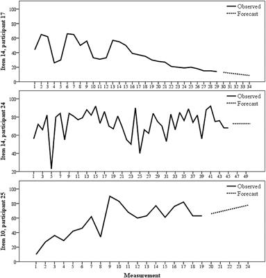 PSIXPORT: Mobile App for Ecological Momentary Assessment of Psychological Dimensions in Sport Injury